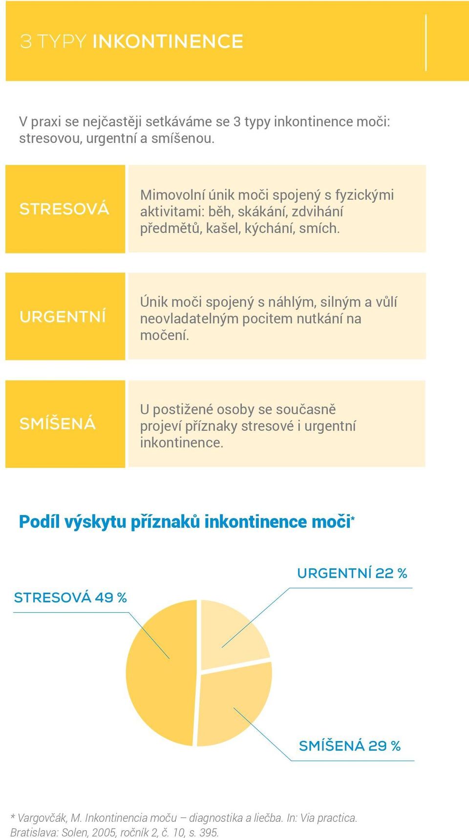 URGENTNÍ Únik moči spojený s náhlým, silným a vůlí neovladatelným pocitem nutkání na močení.