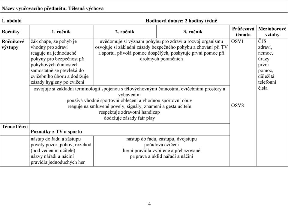 po cvičení uvědomuje si význam pohybu pro zdraví a rozvoj organismu osvojuje si základní zásady bezpečného pohybu a chování při TV a sportu, přivolá pomoc dospělých, poskytuje první pomoc při