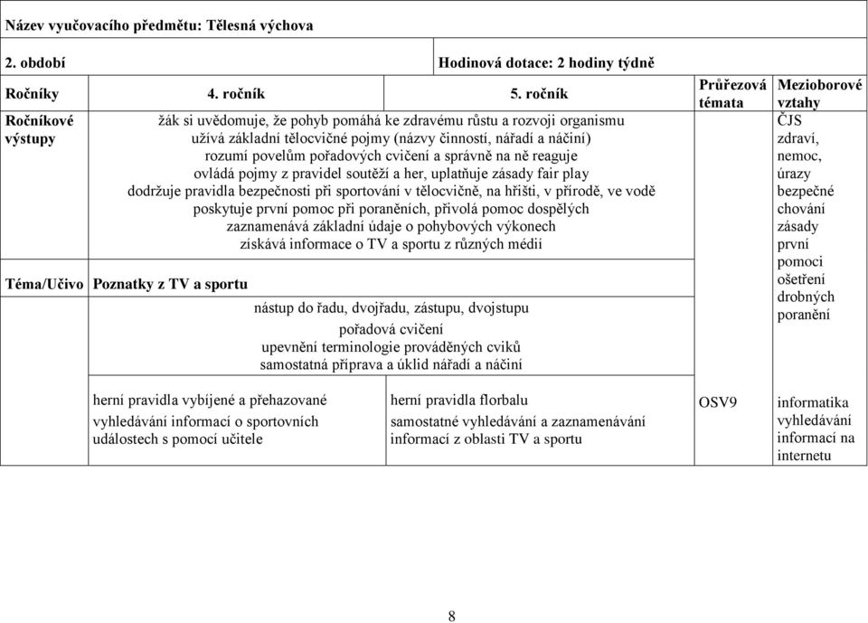reaguje ovládá pojmy z pravidel soutěží a her, uplatňuje zásady fair play dodržuje pravidla bezpečnosti při sportování v tělocvičně, na hřišti, v přírodě, ve vodě poskytuje první pomoc při