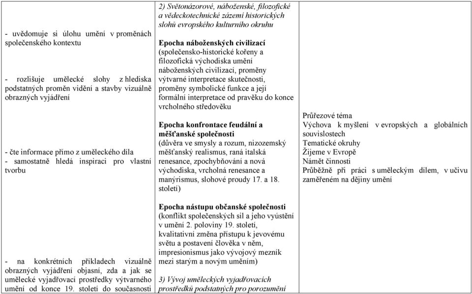 století do současnosti 2) Světonázorové, náboženské, filozofické a vědeckotechnické zázemí historických slohů evropského kulturního okruhu Epocha náboženských civilizací (společensko-historické