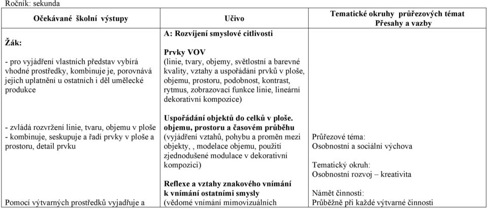 (linie, tvary, objemy, světlostní a barevné kvality, vztahy a uspořádání prvků v ploše, objemu, prostoru, podobnost, kontrast, rytmus, zobrazovací funkce linie, lineární dekorativní kompozice)