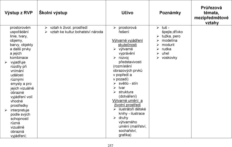 bohatství národa prostorová řešení Výtvarné vyjádření skutečnosti výtvarné vyprávění rozvoj představivosti (rozmístění obrazových prvků v popředí a v pozadí) světlo - stín tvar