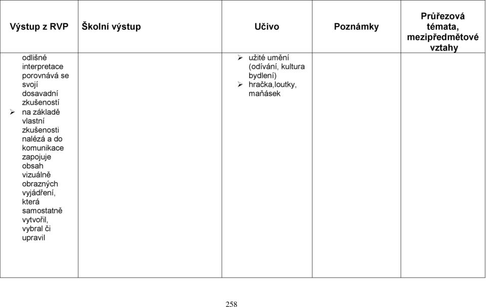 obrazných vyjádření, která samostatně vytvořil, vybral či upravil užité