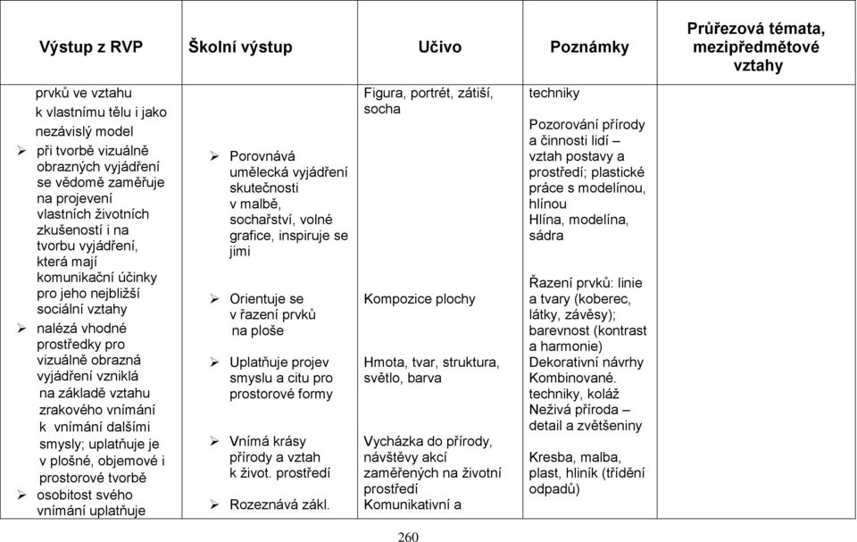 plošné, objemové i prostorové tvorbě osobitost svého vnímání uplatňuje Porovnává umělecká vyjádření skutečnosti v malbě, sochařství, volné grafice, inspiruje se jimi Orientuje se v řazení prvků na