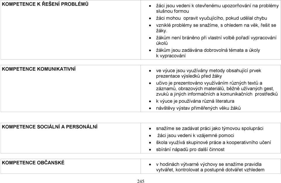 žákům není bráněno při vlastní volbě pořadí vypracování úkolů žákům jsou zadávána dobrovolná témata a úkoly k vypracování KOMPETENCE KOMUNIKATIVNÍ ve výuce jsou využívány metody obsahující prvek