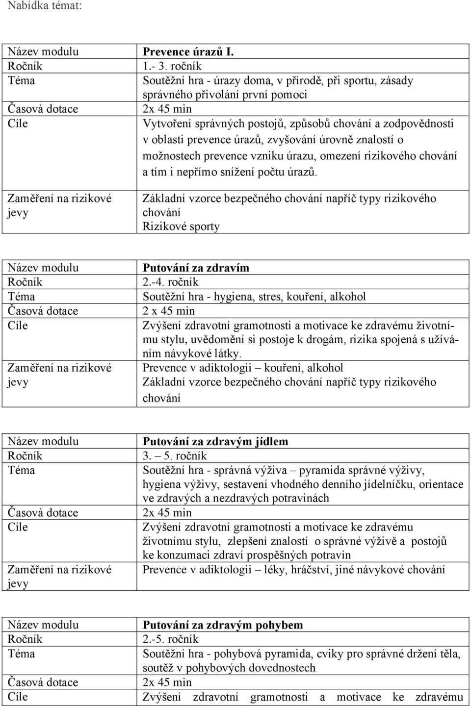 znalostí o možnostech prevence vzniku úrazu, omezení rizikového a tím i nepřímo snížení počtu úrazů. Základní vzorce bezpečného napříč typy rizikového Putování za zdravím 2.-4.