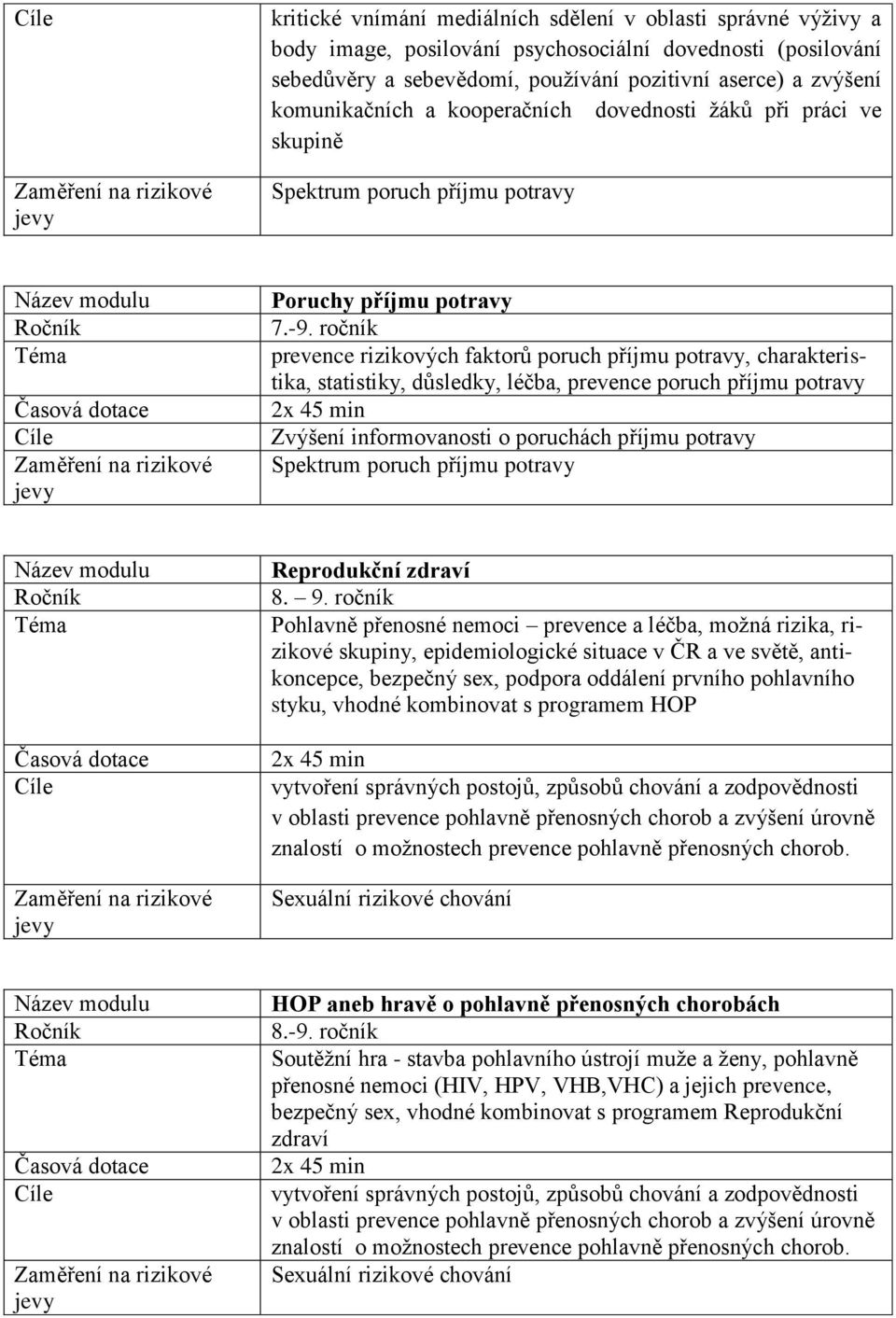 ročník prevence rizikových faktorů poruch příjmu potravy, charakteristika, statistiky, důsledky, léčba, prevence poruch příjmu potravy Zvýšení informovanosti o poruchách příjmu potravy Reprodukční