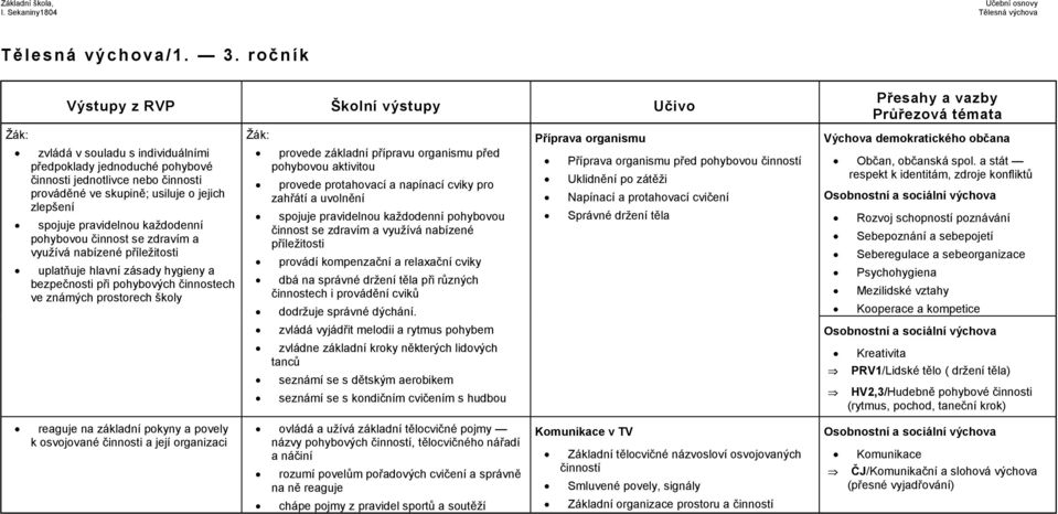 činnost se zdravím a využívá nabízené příležitosti uplatňuje hlavní zásady hygieny a bezpečnosti při pohybových činnostech ve známých prostorech školy provede základní přípravu organismu před