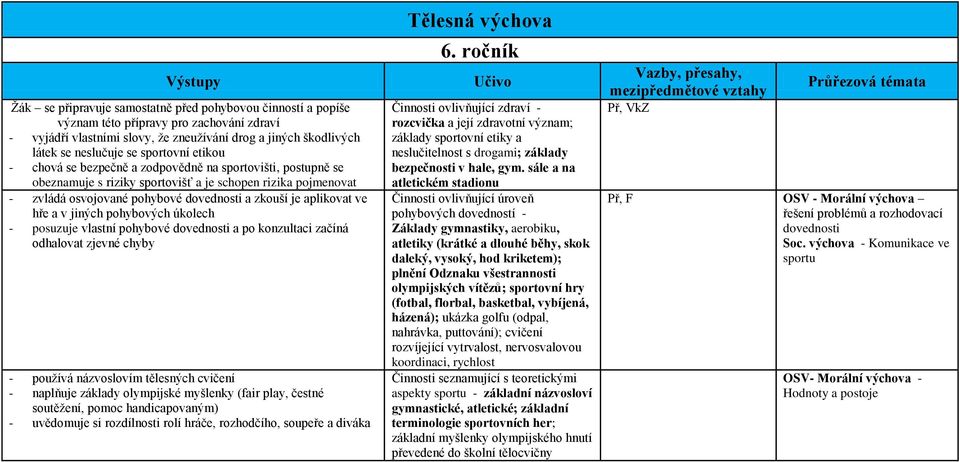 aplikovat ve hře a v jiných pohybových úkolech - posuzuje vlastní pohybové dovednosti a po konzultaci začíná odhalovat zjevné chyby - používá názvoslovím tělesných cvičení - naplňuje základy