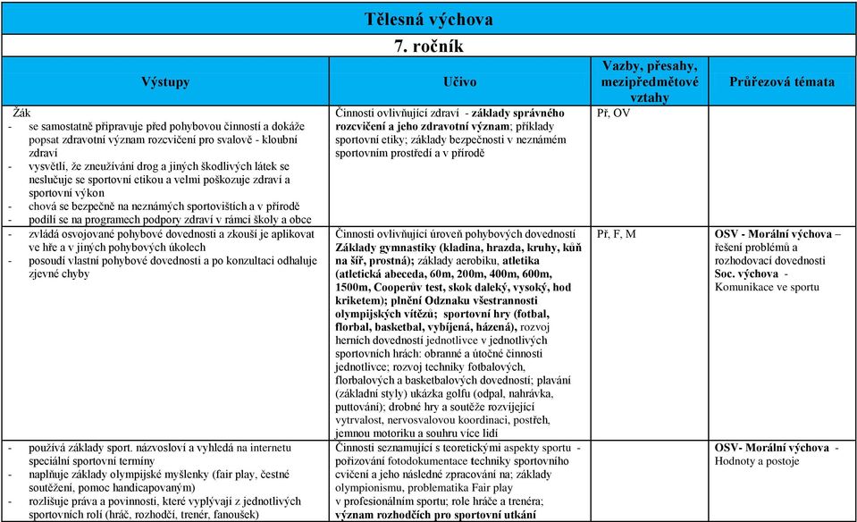 zvládá osvojované pohybové dovednosti a zkouší je aplikovat ve hře a v jiných pohybových úkolech - posoudí vlastní pohybové dovednosti a po konzultaci odhaluje zjevné chyby - používá základy sport.