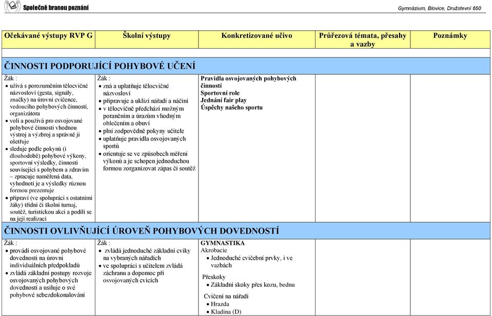 data, vyhodnotí je a výsledky různou formou prezentuje připraví (ve spolupráci s ostatními žáky) třídní či školní turnaj, soutěž, turistickou akci a podílí se na její realizaci zná a uplatňuje