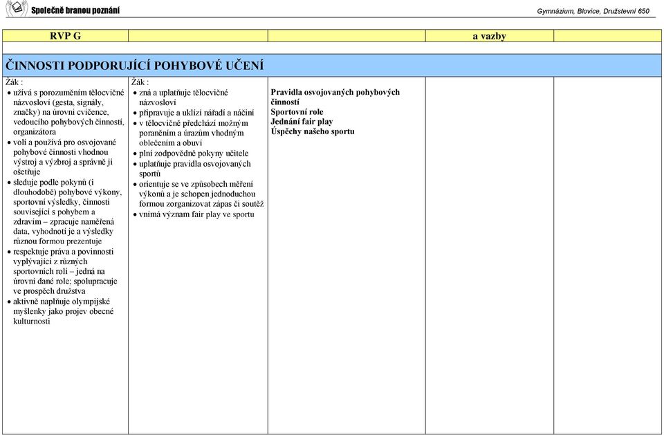 data, vyhodnotí je a výsledky různou formou prezentuje respektuje práva a povinnosti vyplývající z různých sportovních rolí jedná na úrovni dané role; spolupracuje ve prospěch družstva aktivně