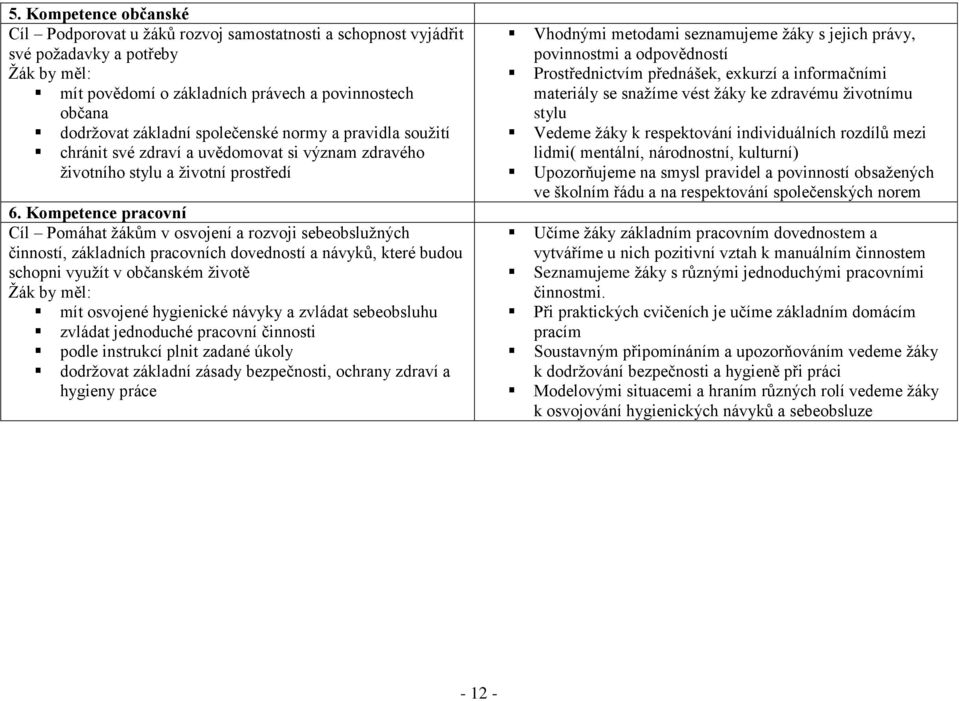 Kompetence pracovní Cíl Pomáhat žákům v osvojení a rozvoji sebeobslužných činností, základních pracovních dovedností a návyků, které budou schopni využít v občanském životě Žák by měl: mít osvojené