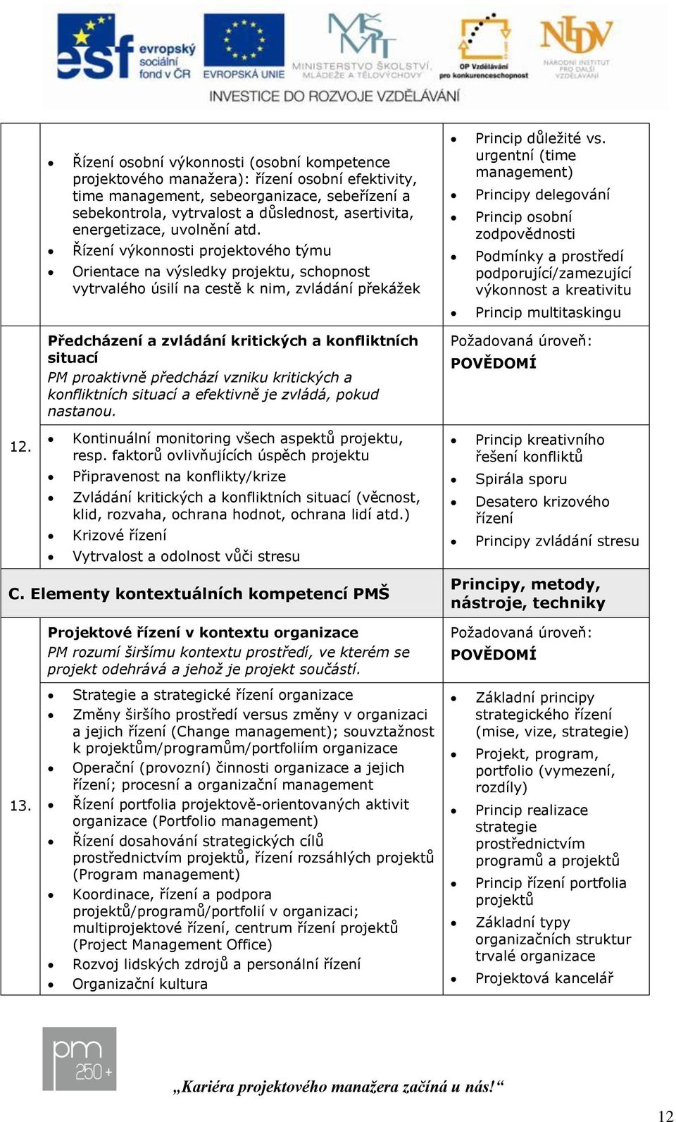 urgentní (time management) Principy delegování Princip osobní zodpovědnosti Podmínky a prostředí podporující/zamezující výkonnost a kreativitu Princip multitaskingu Předcházení a zvládání kritických