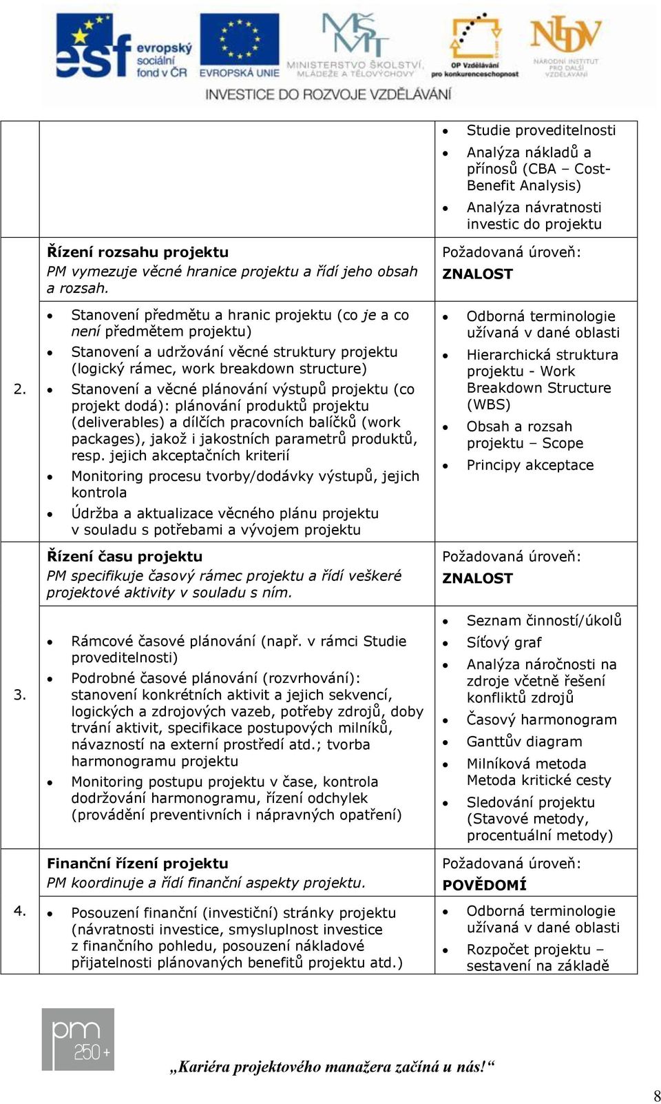 Stanovení předmětu a hranic projektu (co je a co není předmětem projektu) Stanovení a udržování věcné struktury projektu (logický rámec, work breakdown structure) Stanovení a věcné plánování výstupů