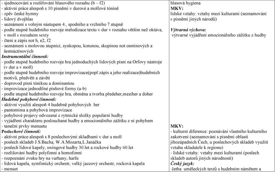 stupně - podle stupně hudebního rozvoje melodizace textu v dur v rozsahu větším než oktáva, v moll s rozsahem sexty - čtení a zápis not h, e2, f2 - seznámení s molovou stupnicí, synkopou, korunou,