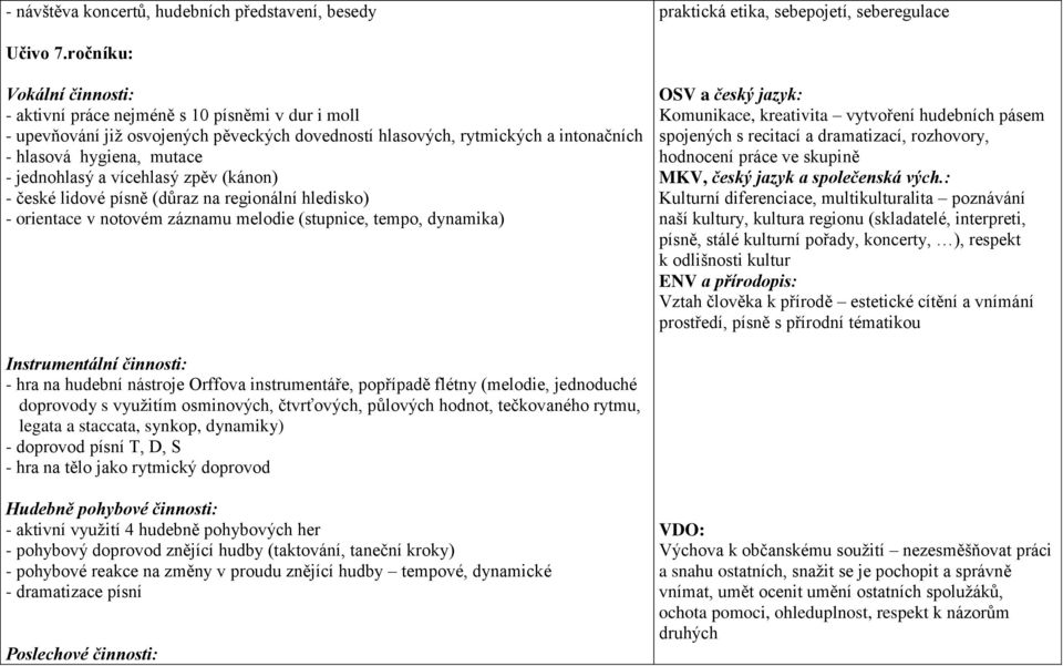 jednohlasý a vícehlasý zpěv (kánon) - české lidové písně (důraz na regionální hledisko) - orientace v notovém záznamu melodie (stupnice, tempo, dynamika) OSV a český jazyk: Komunikace, kreativita