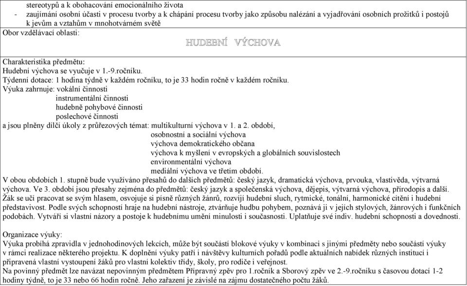 Týdenní dotace: 1 hodina týdně v každém ročníku, to je 33 hodin ročně v každém ročníku.