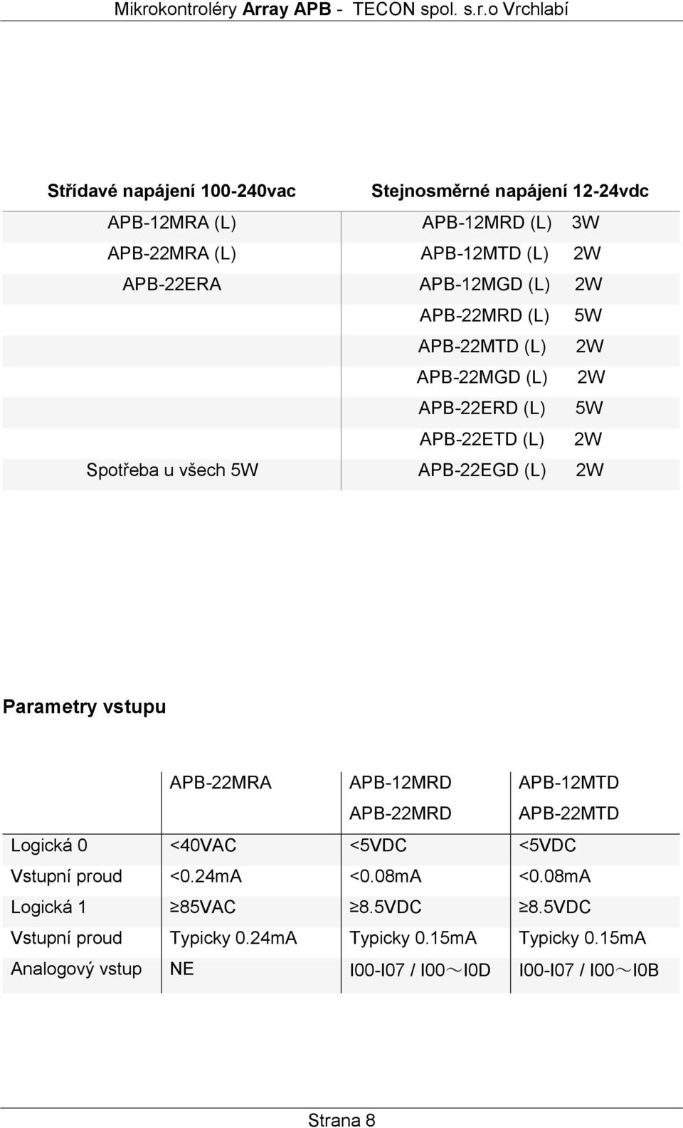 Parametry vstupu APB-22MRA APB-12MRD APB-22MRD APB-12MTD APB-22MTD Logická 0 <40VAC <5VDC <5VDC Vstupní proud <0.24mA <0.08mA <0.