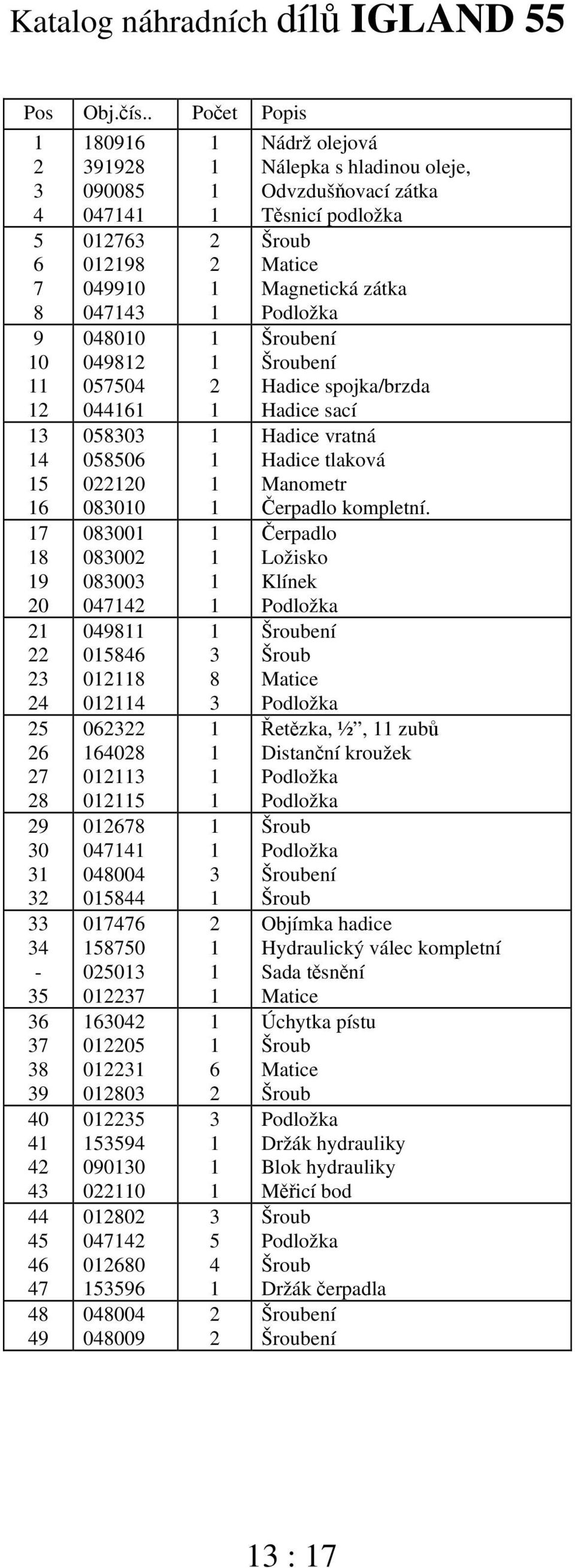 07 0 00 0 00 0 9 0900 00 00 07 00 9 000 0009 Nádrž olejová Nálepka s hladinou oleje, Odvzdušňovací zátka Těsnicí podložka Magnetická zátka ení ení