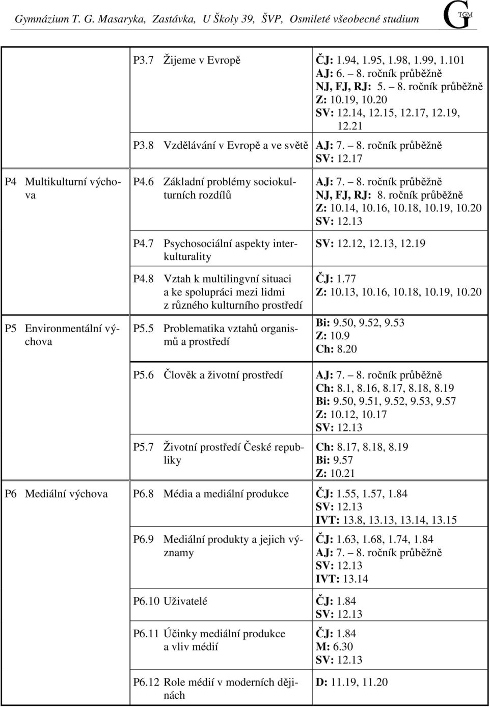 7 Psychosociální aspekty interkulturality P4.8 Vztah k multilingvní situaci a ke spolupráci mezi lidmi z různého kulturního prostředí P5.5 Problematika vztahů organismů a prostředí AJ: 7. 8.