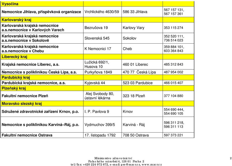 364 843 Krajská nemocnice Liberec, a.s. Lužická 692/1, Husova 10 460 01 Liberec 485 312 843 Nemocnice s poliklinikou Česká Lípa, a.s. Purkyňova 1849 470 77 Česká Lípa 487 954 002 Pardubický kraj Pardubická krajská nemocnice, a.