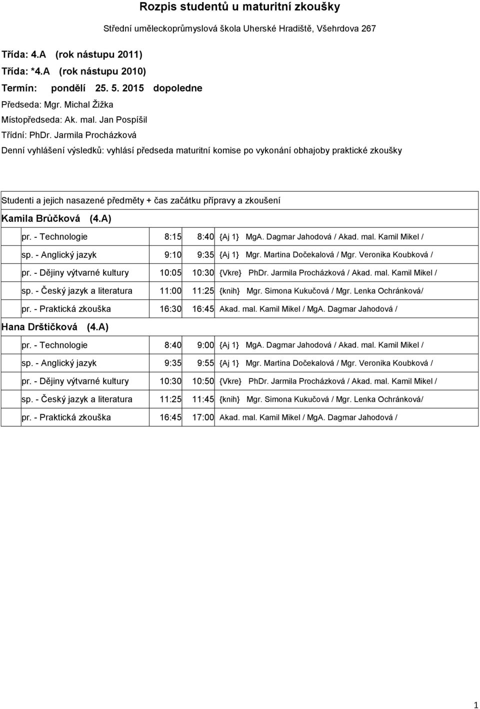 - Český jazyk a literatura 11:00 11:25 {knih} Mgr. Simona Kukučová / Mgr. Lenka Ochránková/ pr. - Praktická zkouška 16:30 16:45 Akad. mal. Kamil Mikel / MgA. Dagmar Jahodová / Hana Drštičková (4.