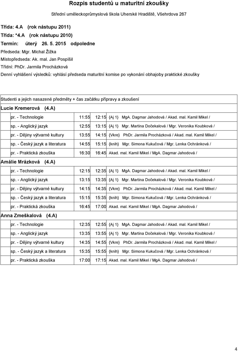 - Český jazyk a literatura 14:55 15:15 {knih} Mgr. Simona Kukučová / Mgr. Lenka Ochránková / pr. - Praktická zkouška 16:30 16:45 Akad. mal. Kamil Mikel / MgA. Dagmar Jahodová / Amálie Mrázková (4.