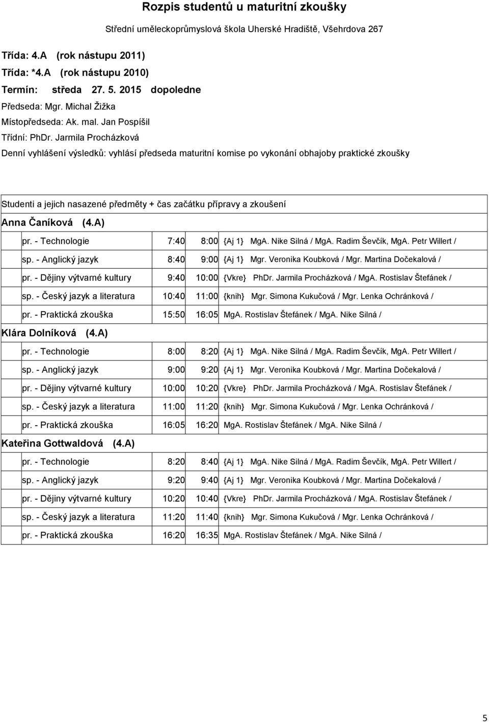 - Český jazyk a literatura 10:40 11:00 {knih} Mgr. Simona Kukučová / Mgr. Lenka Ochránková / pr. - Praktická zkouška 15:50 16:05 MgA. Rostislav Štefánek / MgA. Nike Silná / Klára Dolníková (4.A) pr.