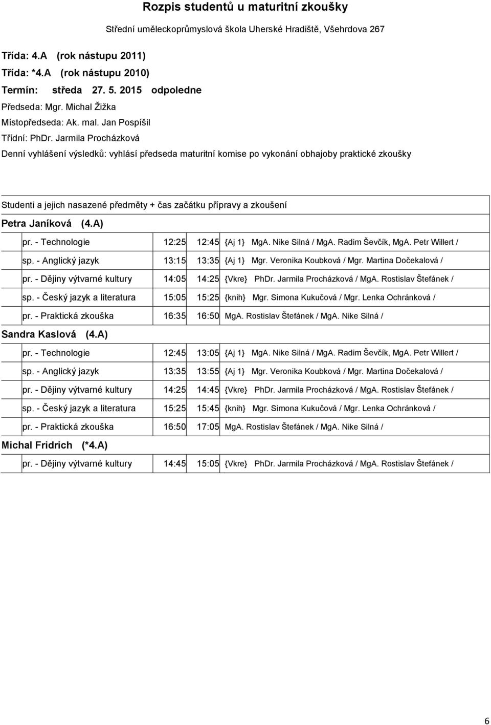 - Český jazyk a literatura 15:05 15:25 {knih} Mgr. Simona Kukučová / Mgr. Lenka Ochránková / pr. - Praktická zkouška 16:35 16:50 MgA. Rostislav Štefánek / MgA. Nike Silná / Sandra Kaslová (4.A) pr.