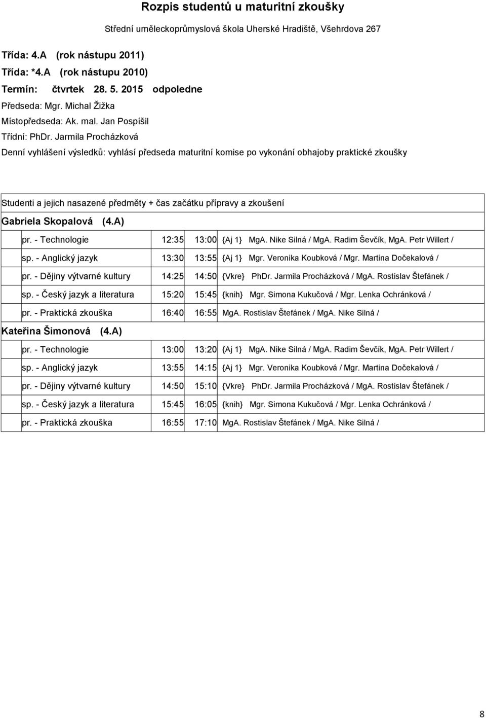 - Český jazyk a literatura 15:20 15:45 {knih} Mgr. Simona Kukučová / Mgr. Lenka Ochránková / pr. - Praktická zkouška 16:40 16:55 MgA. Rostislav Štefánek / MgA. Nike Silná / Kateřina Šimonová (4.A) pr.