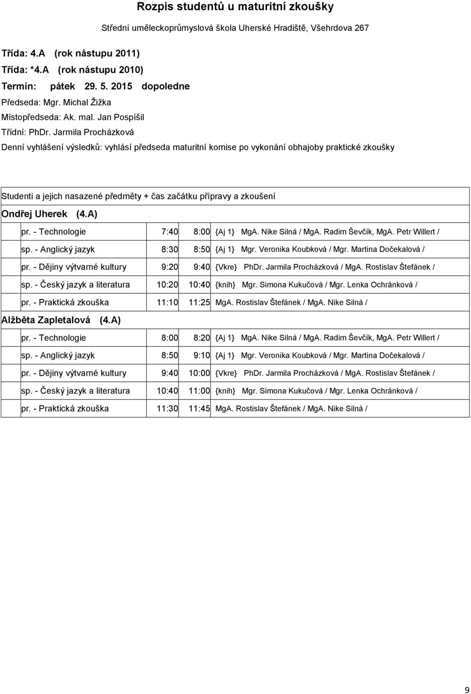 - Český jazyk a literatura 10:20 10:40 {knih} Mgr. Simona Kukučová / Mgr. Lenka Ochránková / pr. - Praktická zkouška 11:10 11:25 MgA. Rostislav Štefánek / MgA. Nike Silná / Alžběta Zapletalová (4.