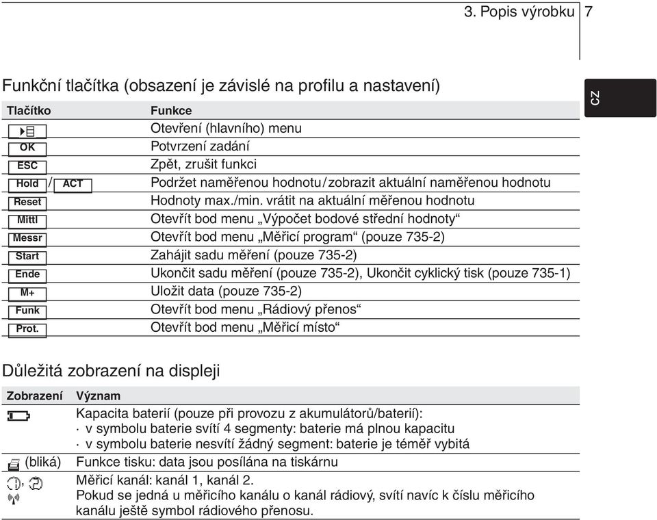 vrátit na aktuální měřenou hodnotu Otevřít bod menu Výpočet bodové střední hodnoty Otevřít bod menu Měřicí program (pouze 735-2) Zahájit sadu měření (pouze 735-2) Ukončit sadu měření (pouze 735-2),