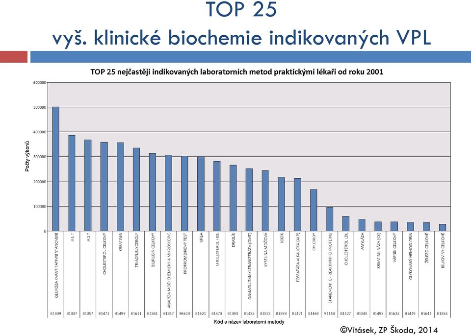 biochemie