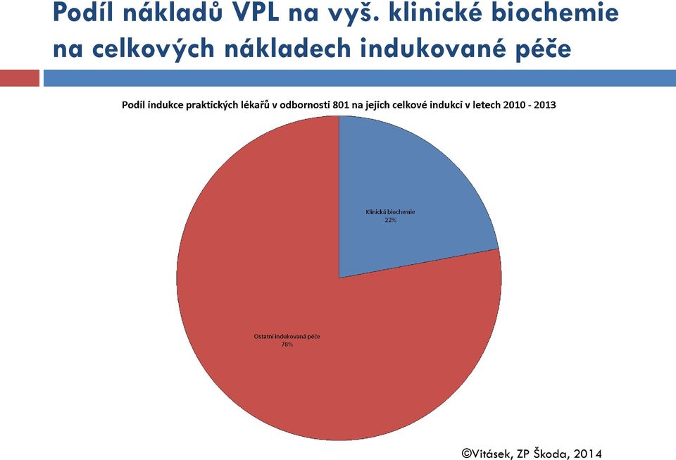 celkových nákladech