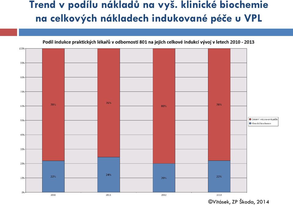 celkových nákladech