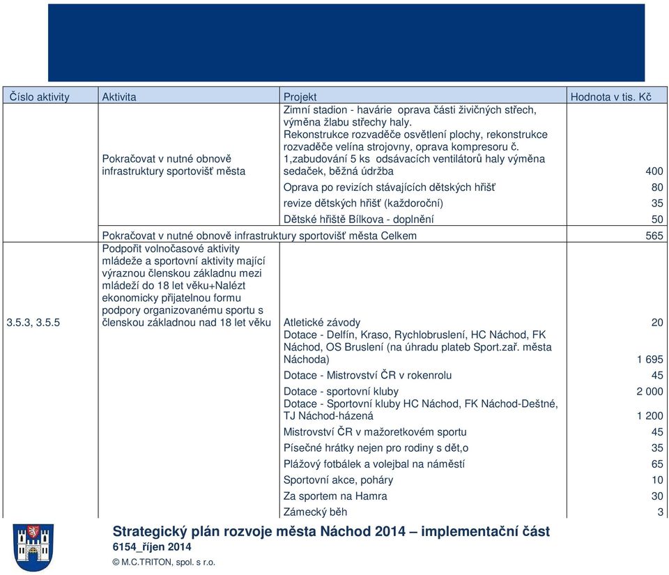 ks odsávacích ventilátorů haly výměna sedaček, běžná údržba 400 3.5.