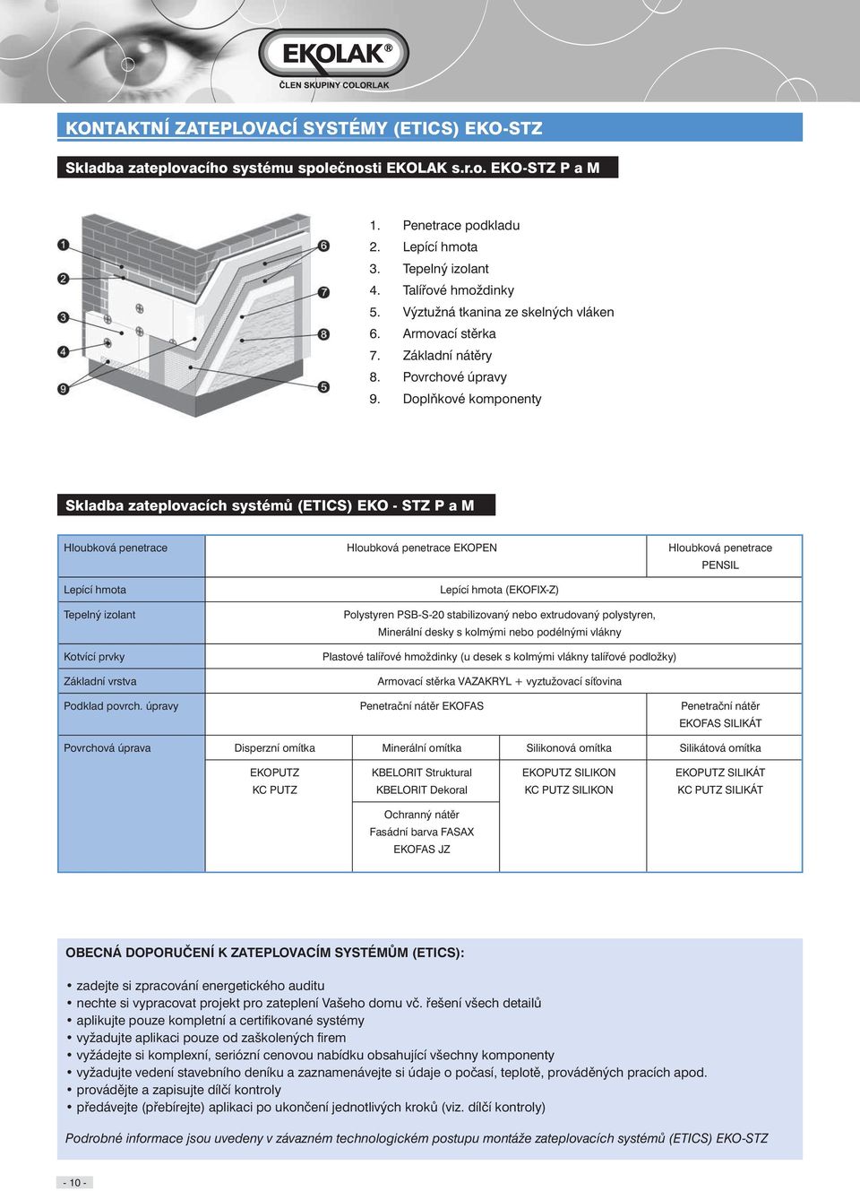 Doplňkové komponenty Skladba zateplovacích systémů (ETICS) EKO - STZ P a M Hloubková penetrace Hloubková penetrace EKOPEN Hloubková penetrace PENSIL Lepící hmota Tepelný izolant Kotvící prvky