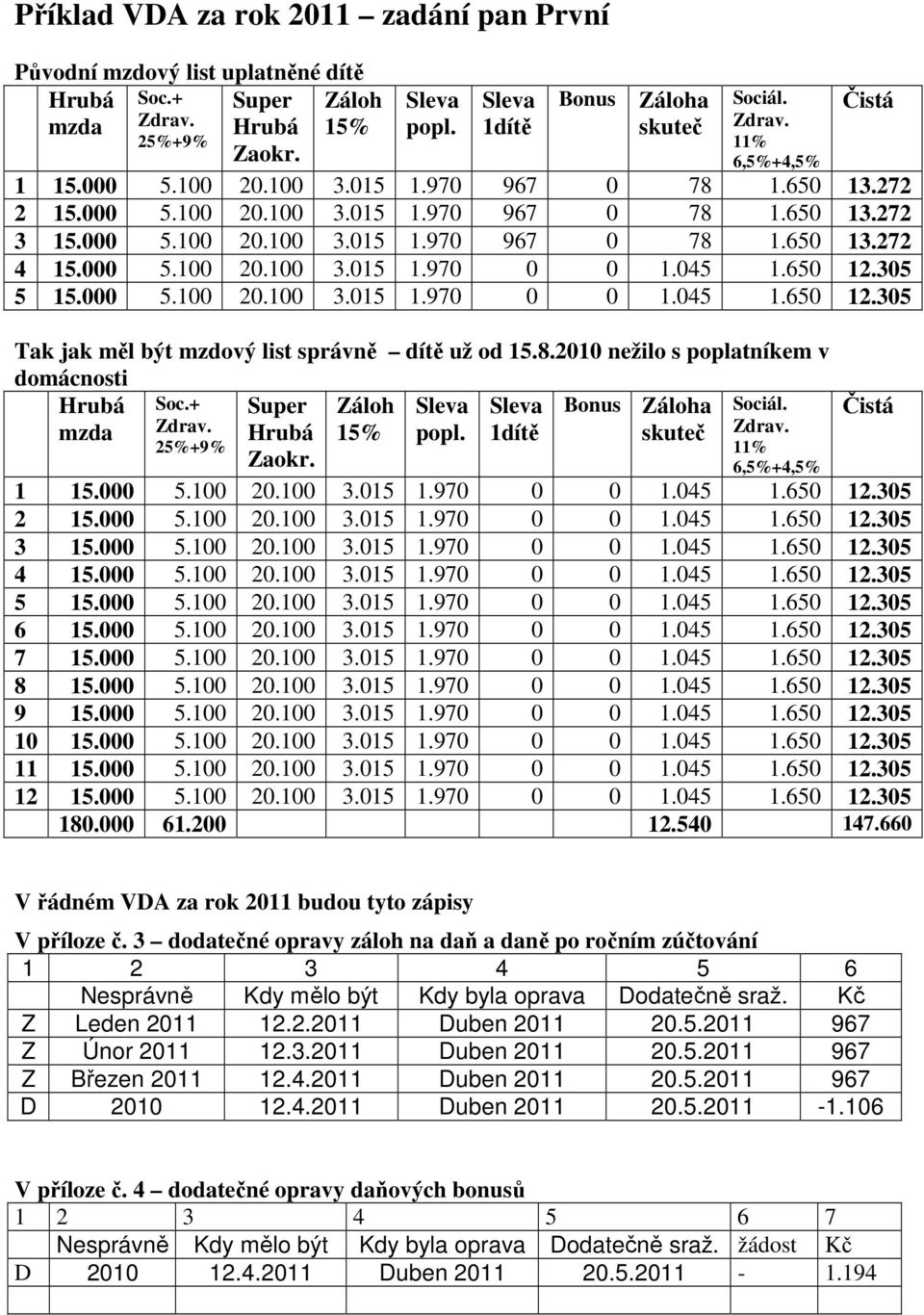 35 5 15. 5.1 2.1 3.15 1.97 1.45 1.65 12.35 Tak jak měl být mzdový list správně dítě už od 15.8.21 nežilo s poplatníkem v domácnosti Hrubá mzda Super Hrubá Záloh 15% Sleva popl.