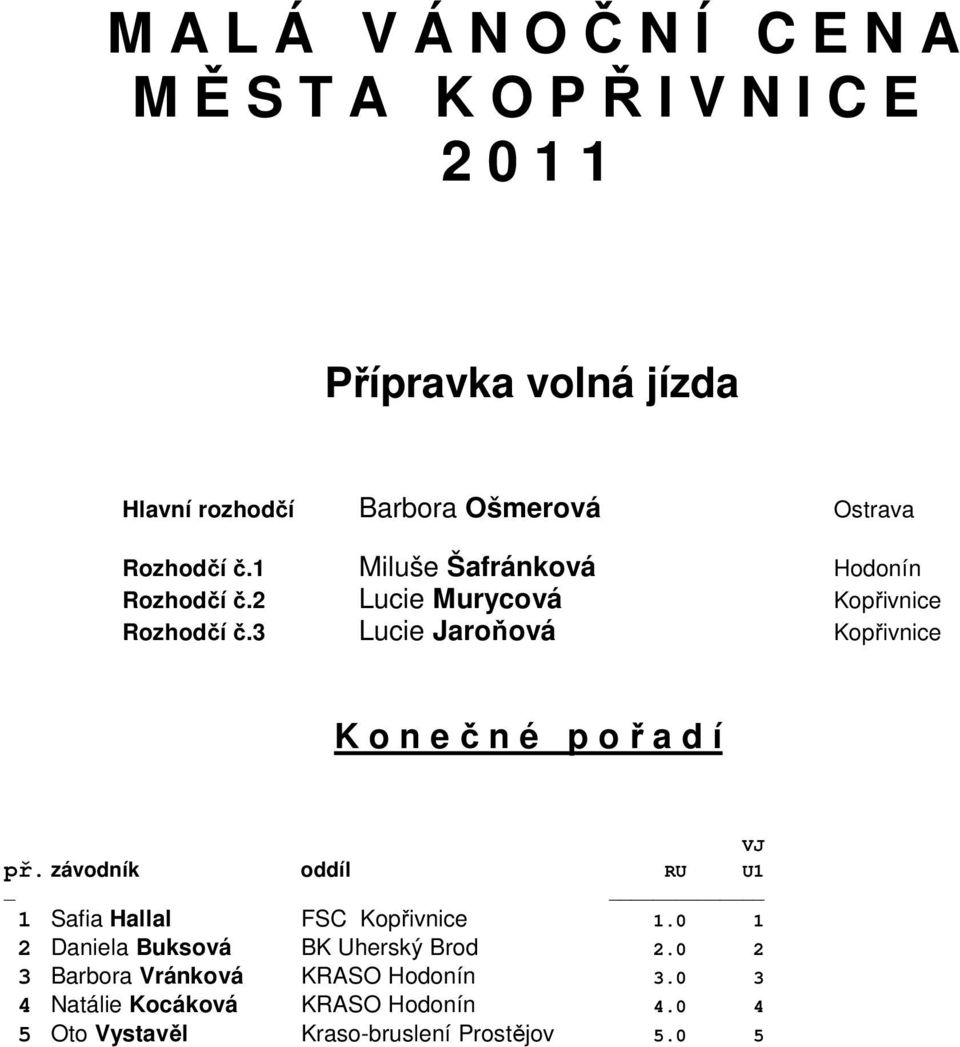 3 Lucie Jaroňová Kopřivnice 1 Safia Hallal FSC Kopřivnice 1.