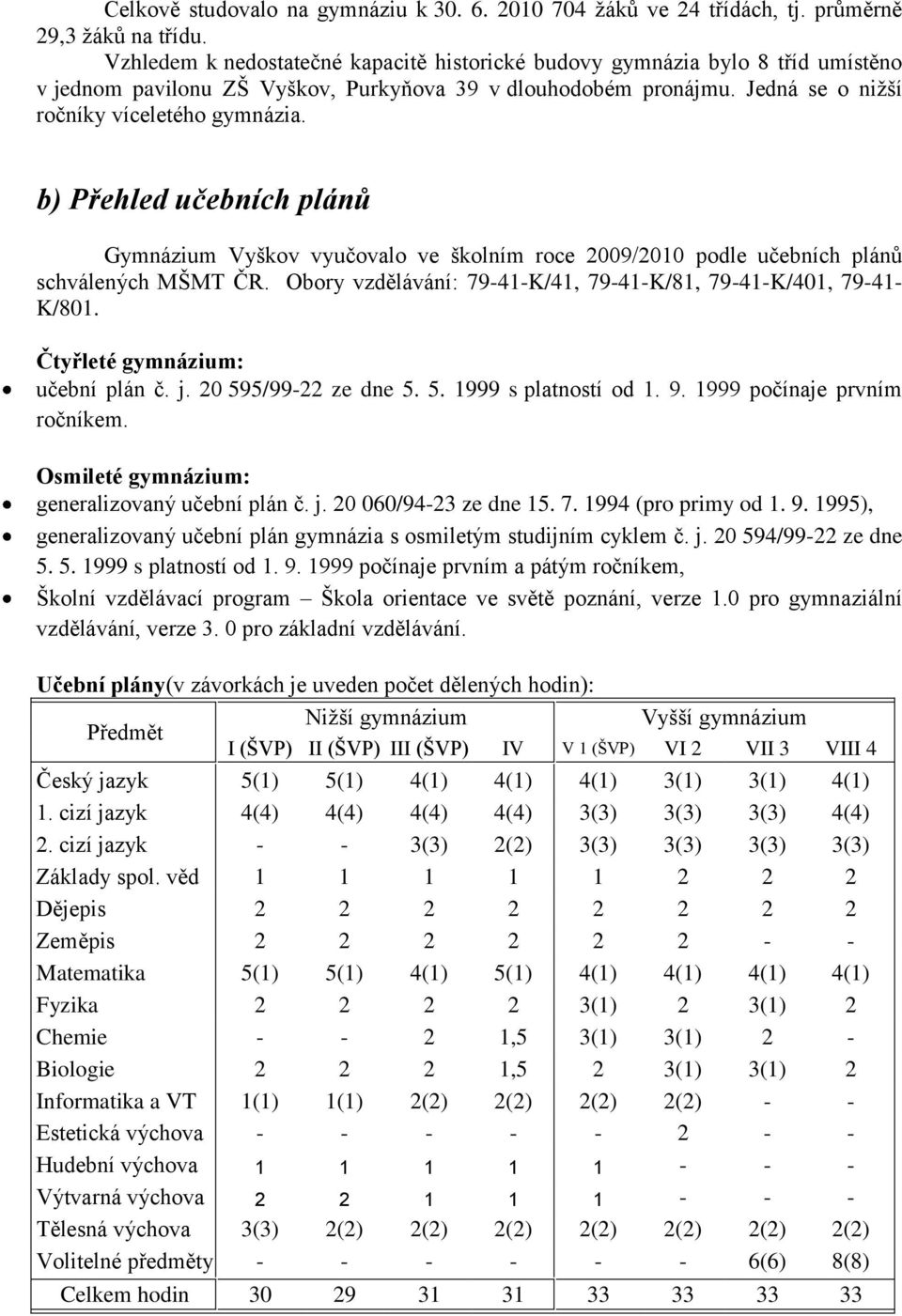 b) Přehled učebních plánů Gymnázium Vyškov vyučovalo ve školním roce 2009/2010 podle učebních plánů schválených MŠMT ČR. Obory vzdělávání: 79-41-K/41, 79-41-K/81, 79-41-K/401, 79-41- K/801.