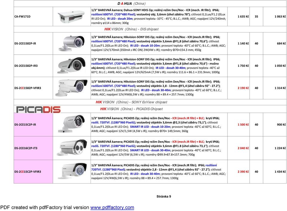 - 45 C; B.L.C.; AWB; AGC; napájení 12V/240mA; rozměry ø114 x 86mm; 300g HIK VISION (China) - DiS chipset 1/3 BAREVNÁ kamera; Hikvision-SONY DIS čip; reálný režim Den/Noc - ICR (mech.