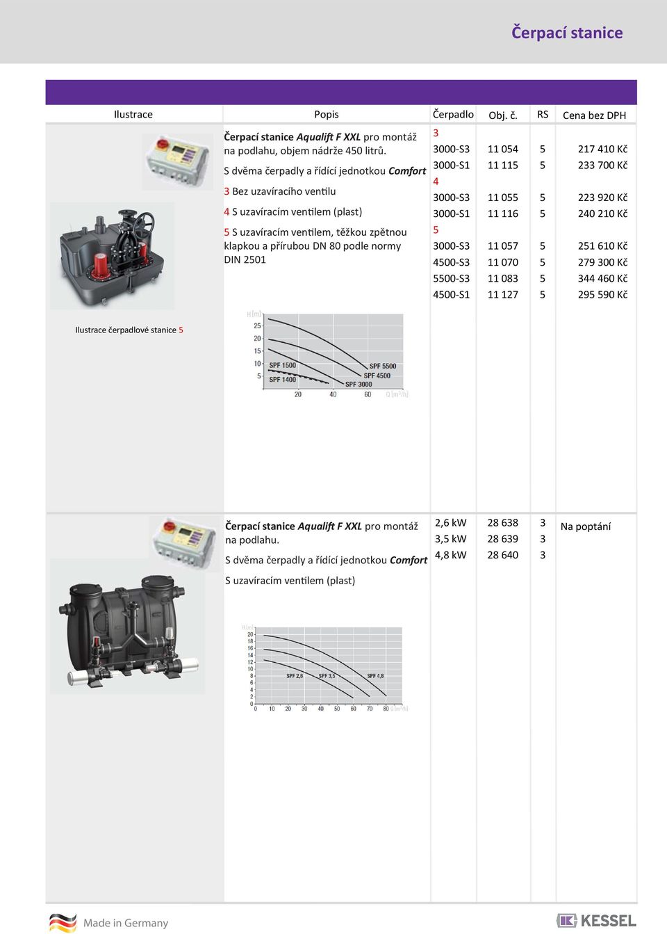 DN 80 podle normy DIN 0 000-S 000-S 4 000-S 000-S 000-S 400-S 00-S 400-S 04 0 07 070 08 7 7 40 Kč 700 Kč 90 Kč 40 0 Kč 0 Kč 79 00 Kč 44 40 Kč 9 90 Kč