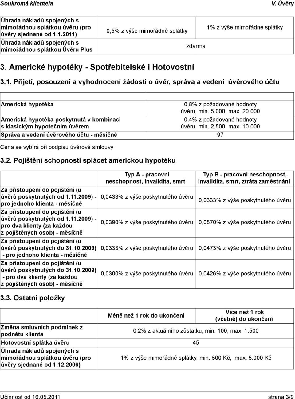 Přijetí, posouzení a vyhodnocení žádosti o úvěr, správa a vedení úvěrového účtu Americká hypotéka Americká hypotéka poskytnutá v kombinaci s klasickým hypotečním úvěrem 0,8% z požadované hodnoty