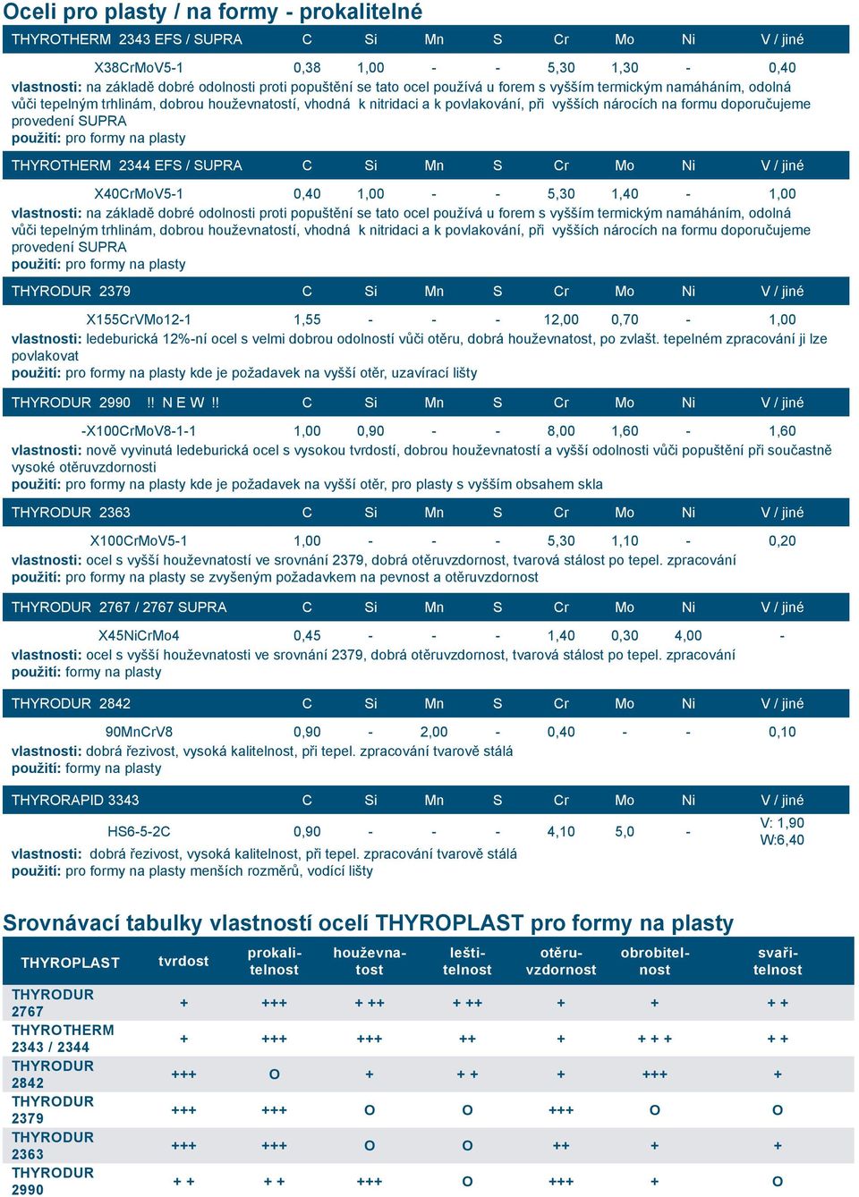 SUPRA použití: pro formy na plasty THYROTHERM 2344 EFS / SUPRA C Si Mn S Cr Mo Ni V / jiné X40CrMoV5-1 0,40 1,00 - - 5,30 1,40-1,00 vlastnosti: na základě dobré odolnosti proti popuštění se  SUPRA