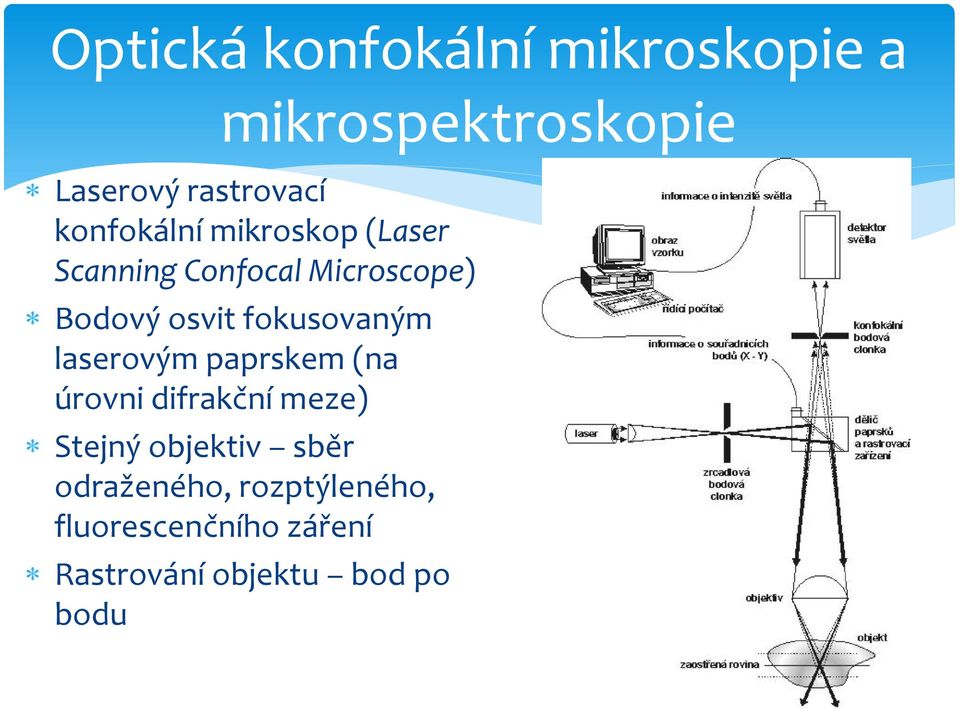 paprskem (na úrovni difrakční meze) Stejný objektiv sběr