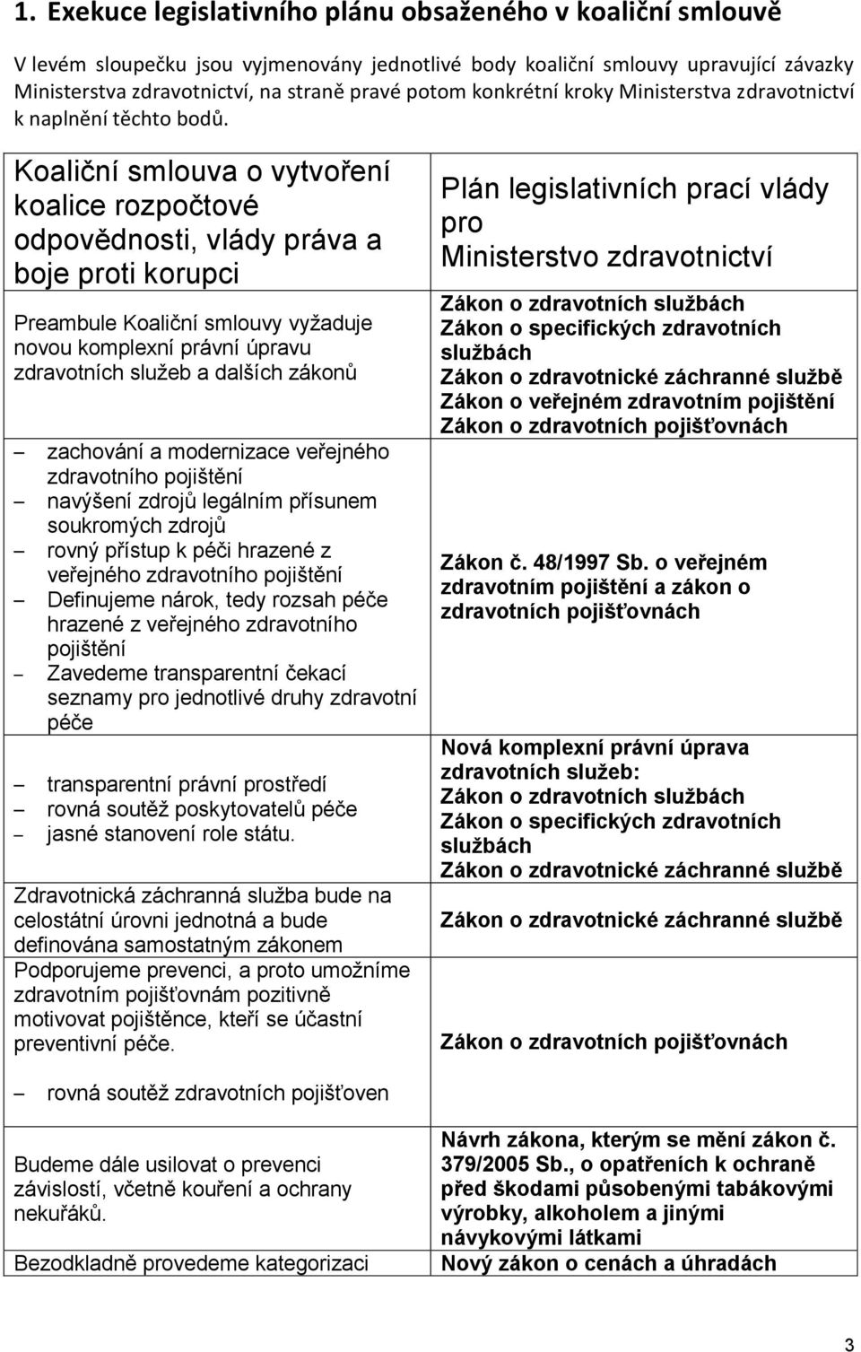 Koaliční smlouva o vytvoření koalice rozpočtové odpovědnosti, vlády práva a boje proti korupci Preambule Koaliční smlouvy vyžaduje novou komplexní právní úpravu zdravotních služeb a dalších zákonů