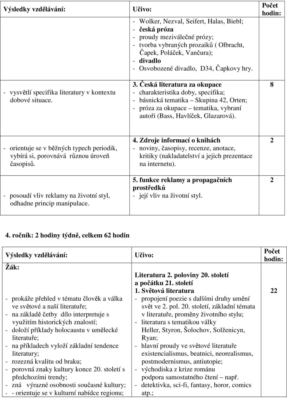 3. Česká literatura za okupace - charakteristika doby, specifika; - básnická tematika Skupina 42, Orten; - próza za okupace tematika, vybraní autoři (Bass, Havlíček, Glazarová).