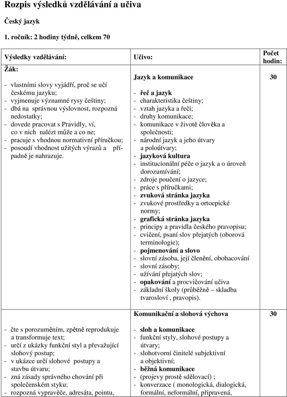 Pravidly, ví, co v nich nalézt může a co ne; - pracuje s vhodnou normativní příručkou; - posoudí vhodnost užitých výrazů a případně je nahrazuje.