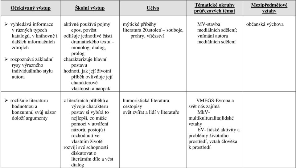 20.století souboje, prohry, vítězství MV-stavba mediálních sdělení; vnímání autora mediálních sdělení občanská výchova rozlišuje literaturu hodnotnou a konzumní, svůj názor doloží argumenty z